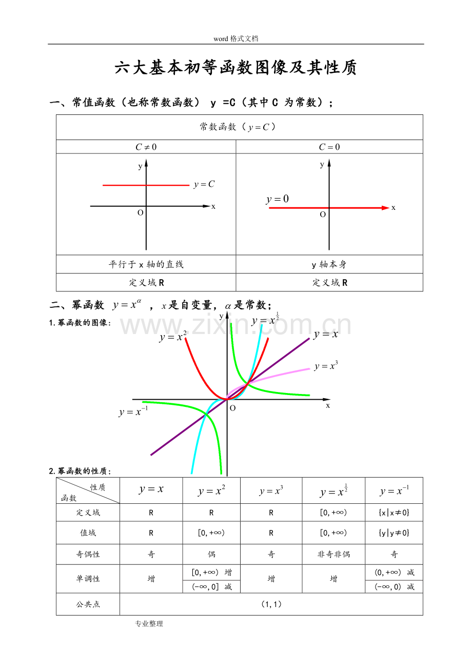 六大基本初等函数图像与性质.doc_第1页