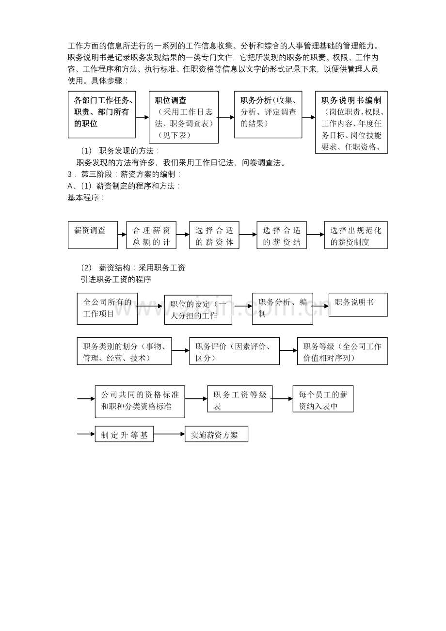 人力资源全套表格模版.doc_第3页