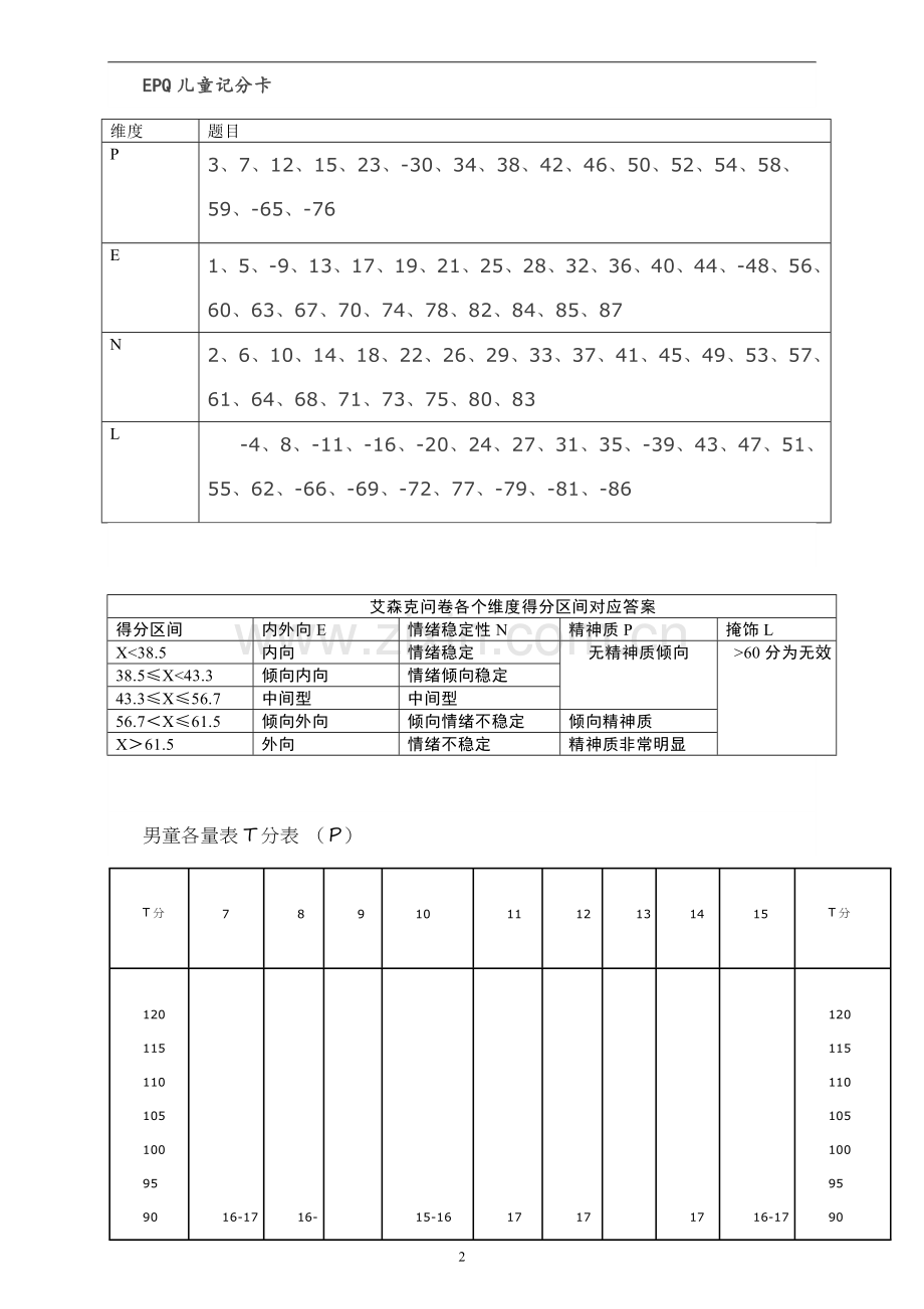 艾森克人格测验分量表计分.doc_第2页