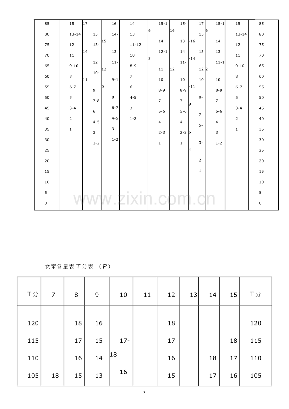 艾森克人格测验分量表计分.doc_第3页