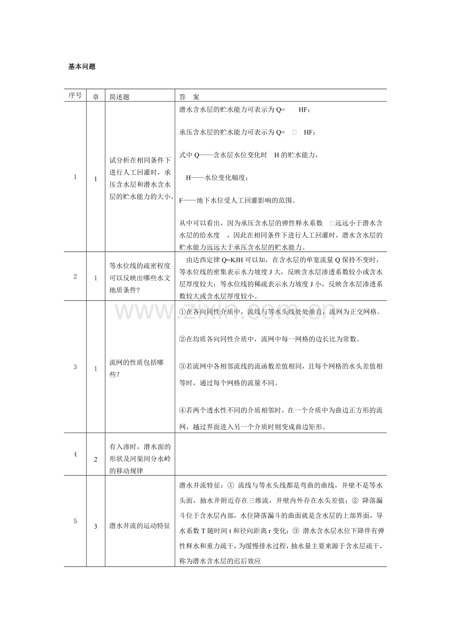 地下水动力学知识点总结.doc_第1页