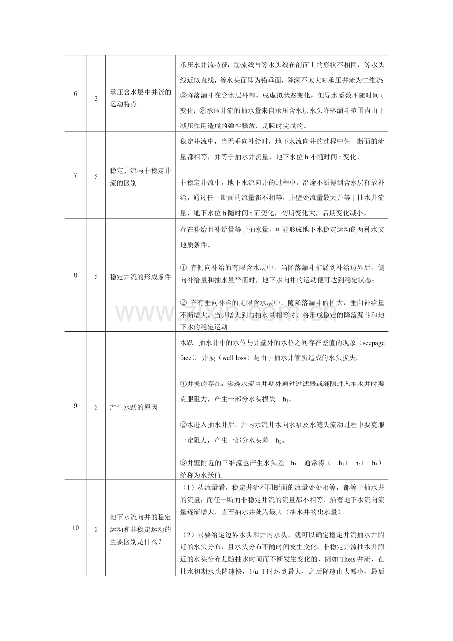 地下水动力学知识点总结.doc_第2页