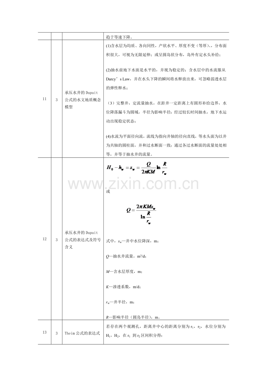 地下水动力学知识点总结.doc_第3页