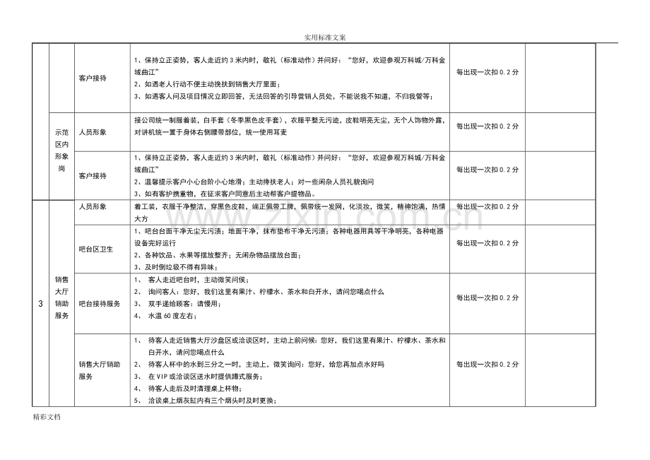 万科物业案场服务实用标准与考核.doc_第3页