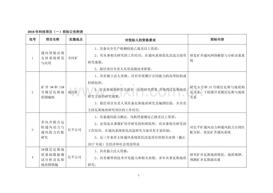 2018年科技项目招标公告附表.doc_第1页