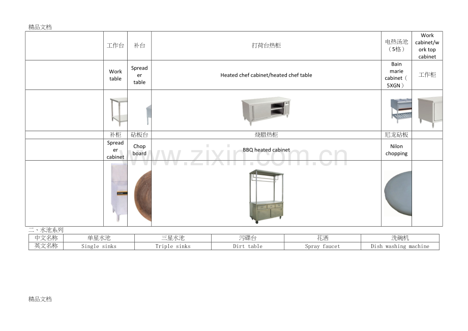 厨房设计设备常用中英文对照图片..docx_第2页