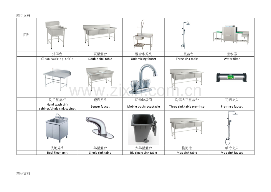 厨房设计设备常用中英文对照图片..docx_第3页