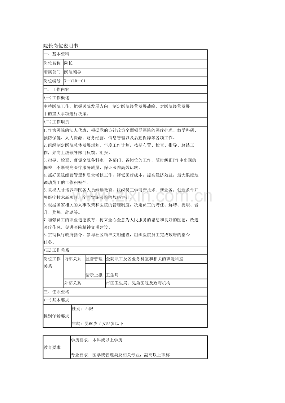 医院岗位说明书.doc_第3页