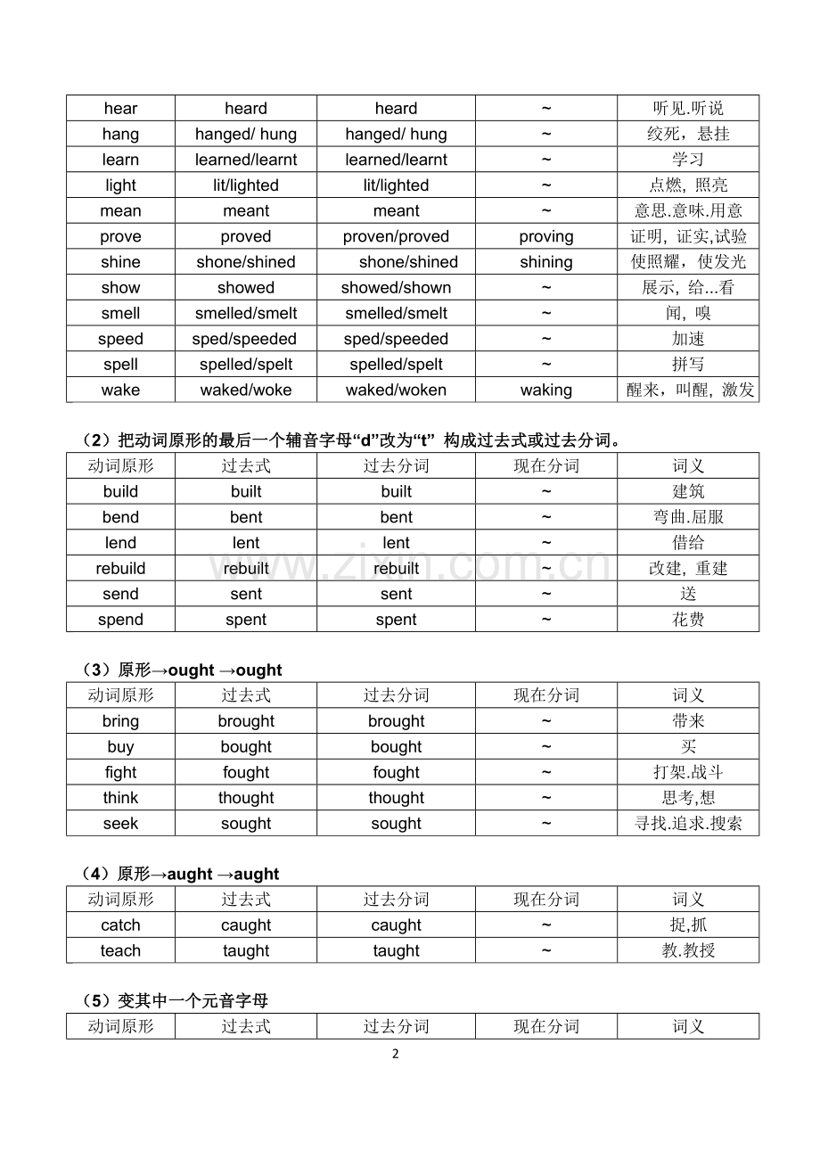 常用不规则动词表及乱序版练习表.doc_第2页