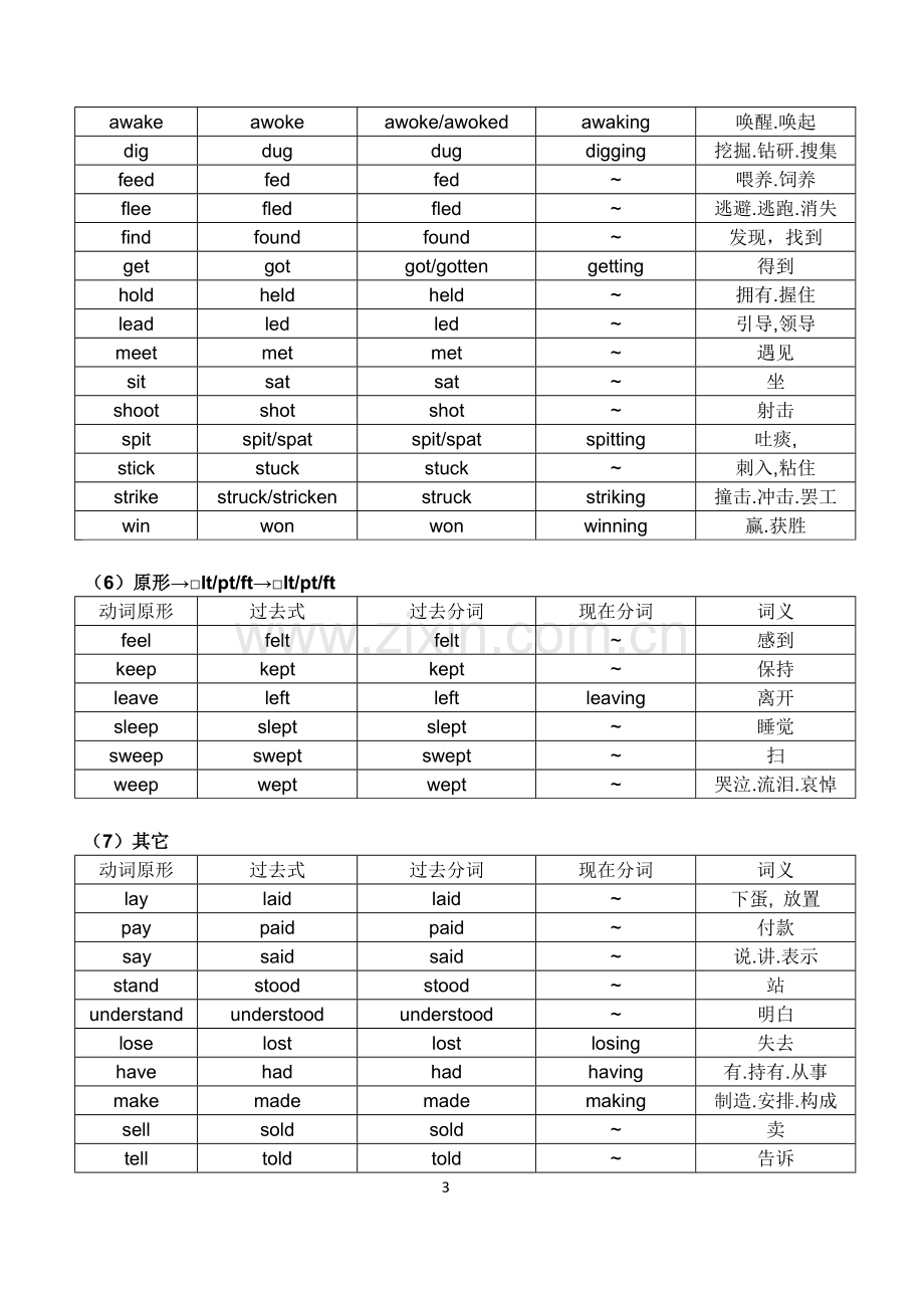 常用不规则动词表及乱序版练习表.doc_第3页