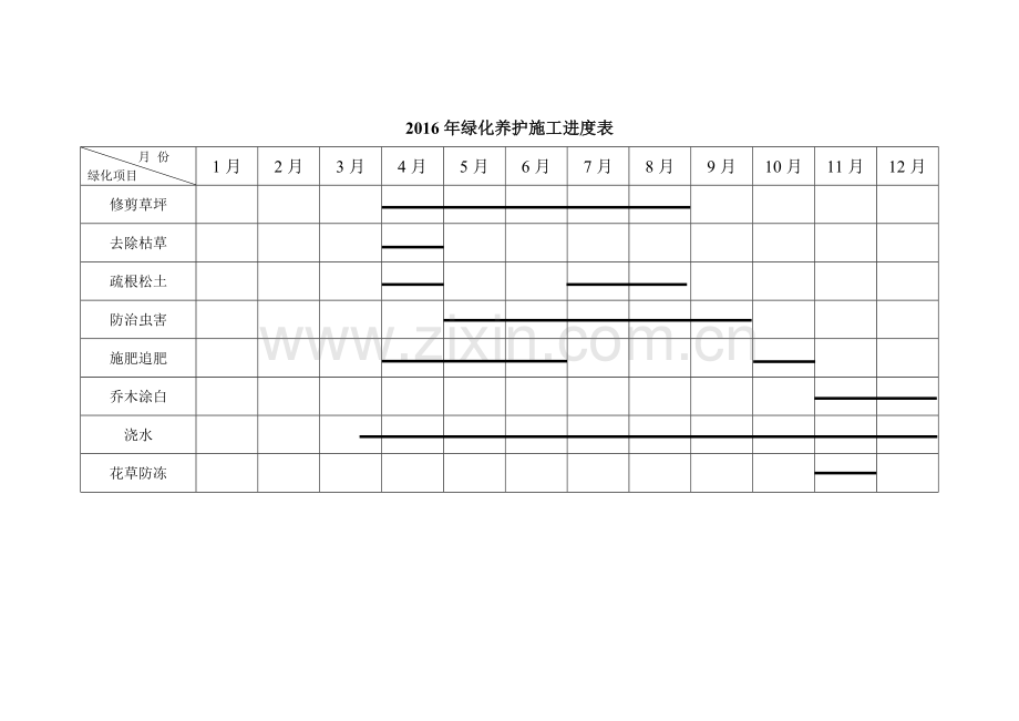 2016年绿化养护施工进度表.doc_第1页