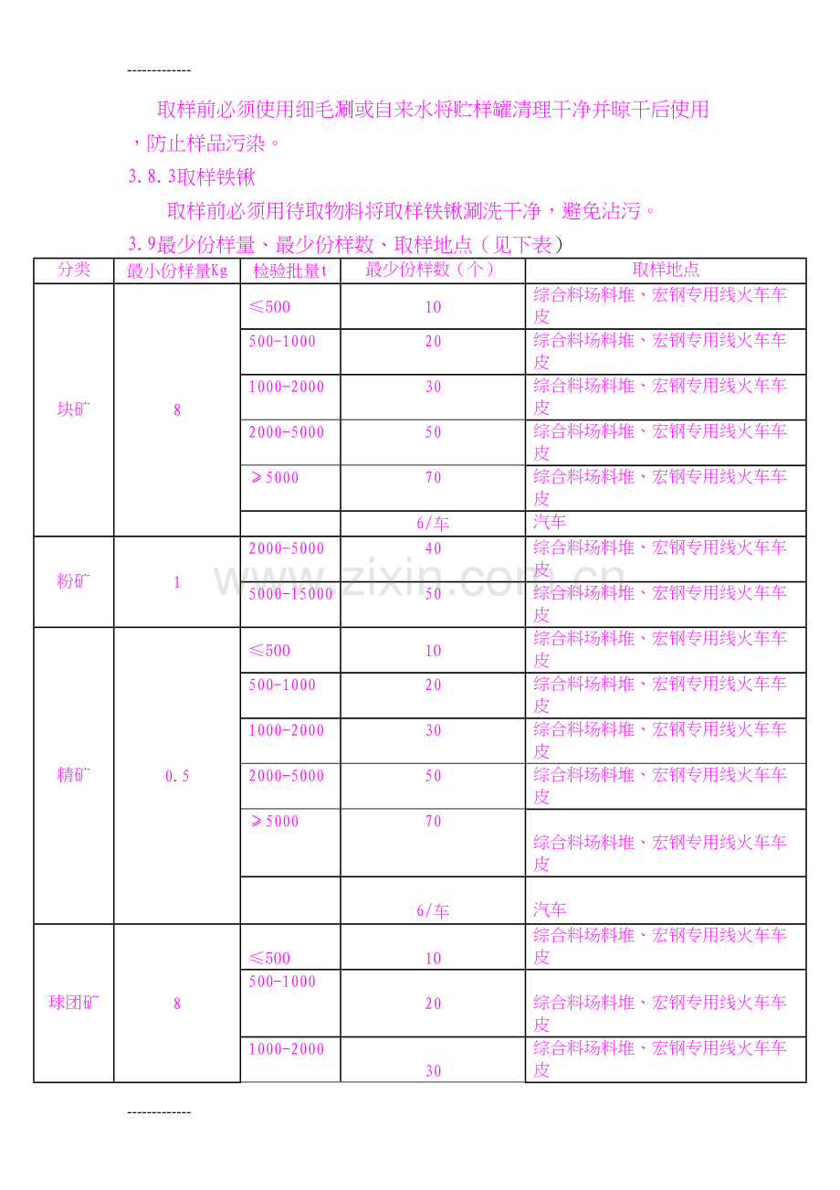 外购原燃料取制样操作规程.docx_第3页