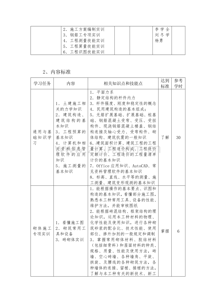 施工员技能培训实训培训方案.doc_第2页