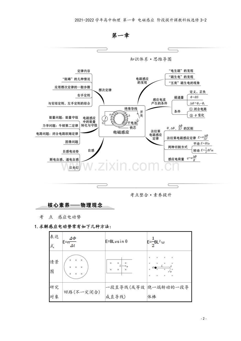 2021-2022学年高中物理-第一章-电磁感应-阶段提升课教科版选修3-2.doc_第2页