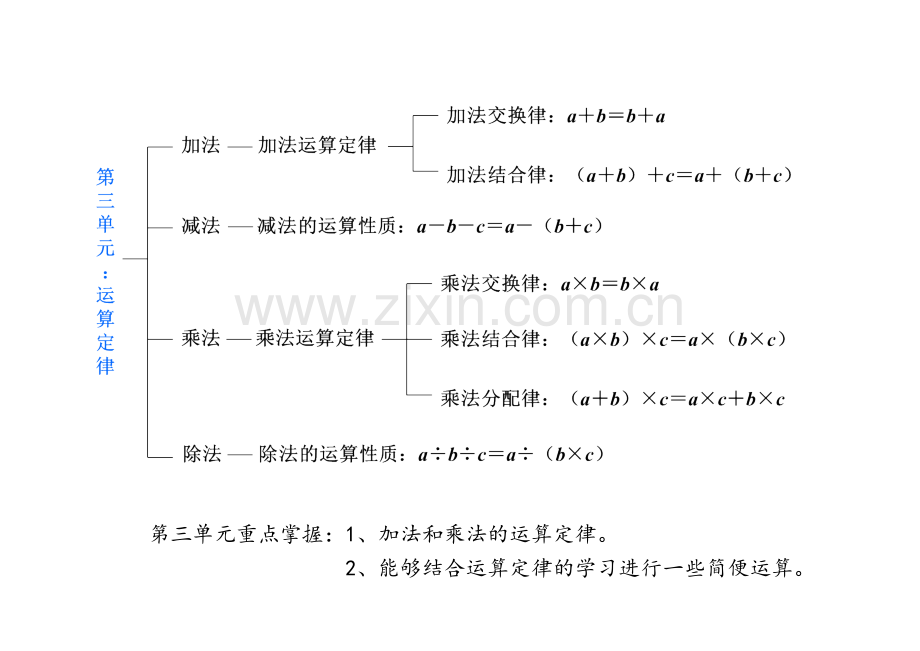 四年级下数学四则运算和运算定律知识点总结.doc_第2页