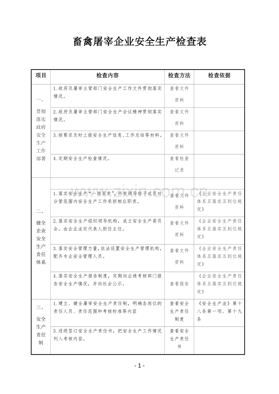 畜禽屠宰企业安全生产检查表.doc_第1页