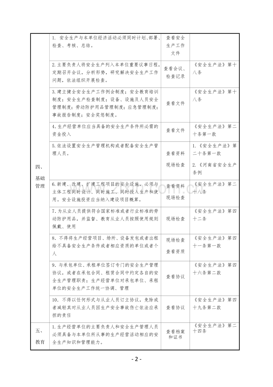 畜禽屠宰企业安全生产检查表.doc_第2页