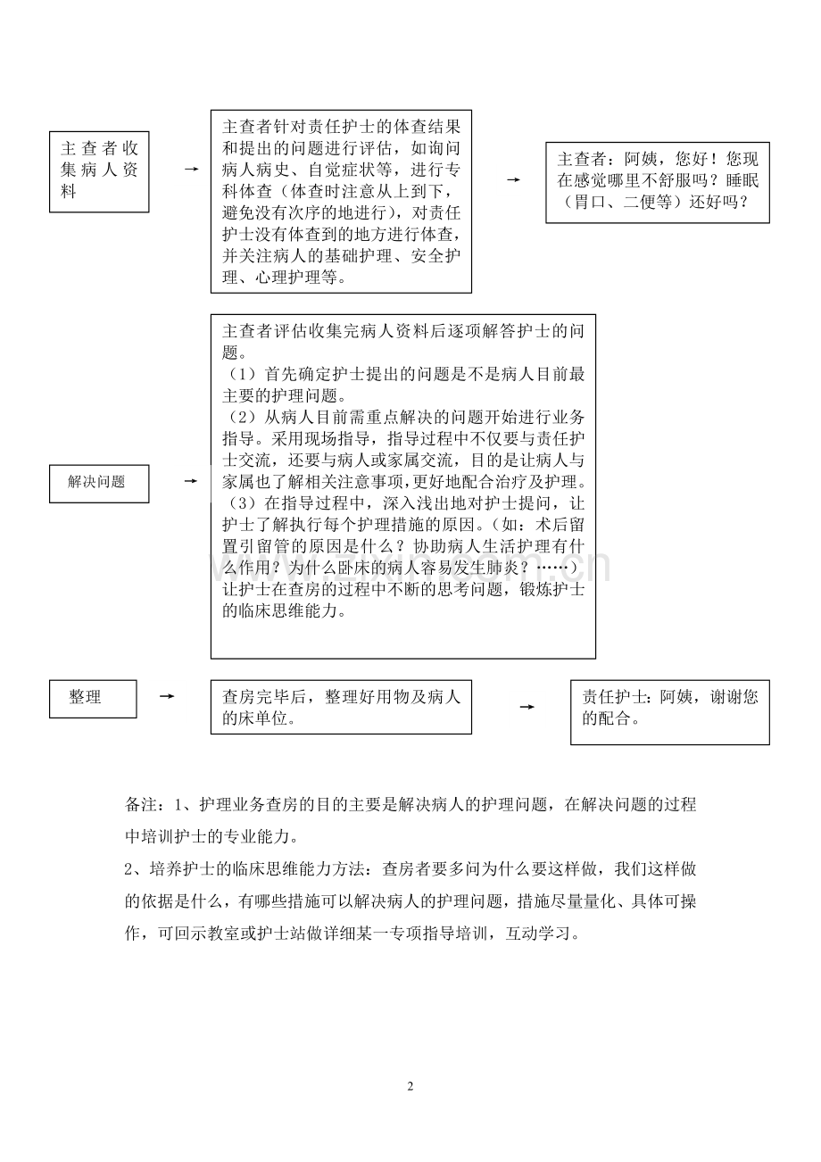 护理业务查房流程.doc_第2页