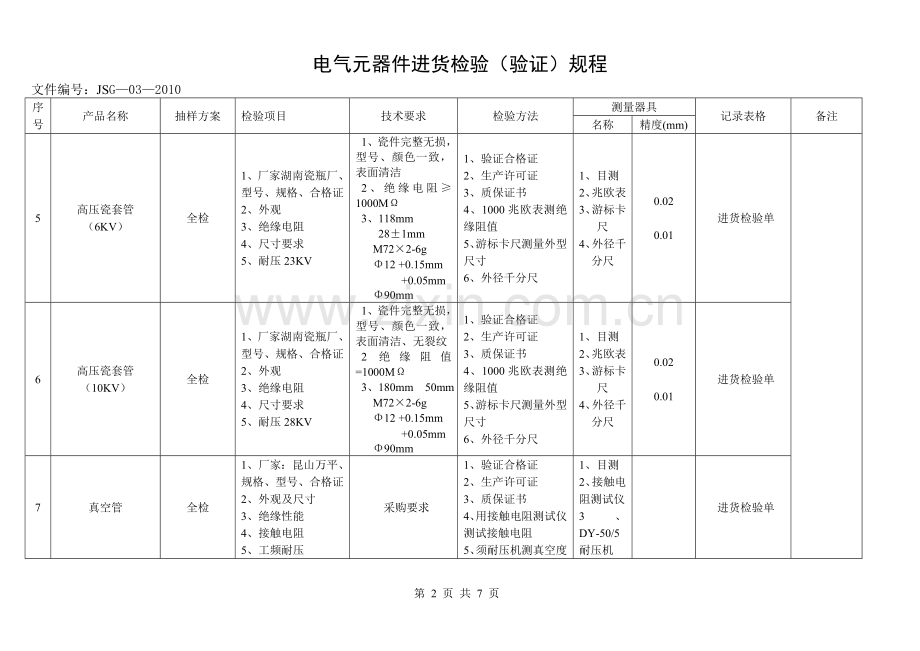 电气元器件进货检验规程(卡片).doc_第2页