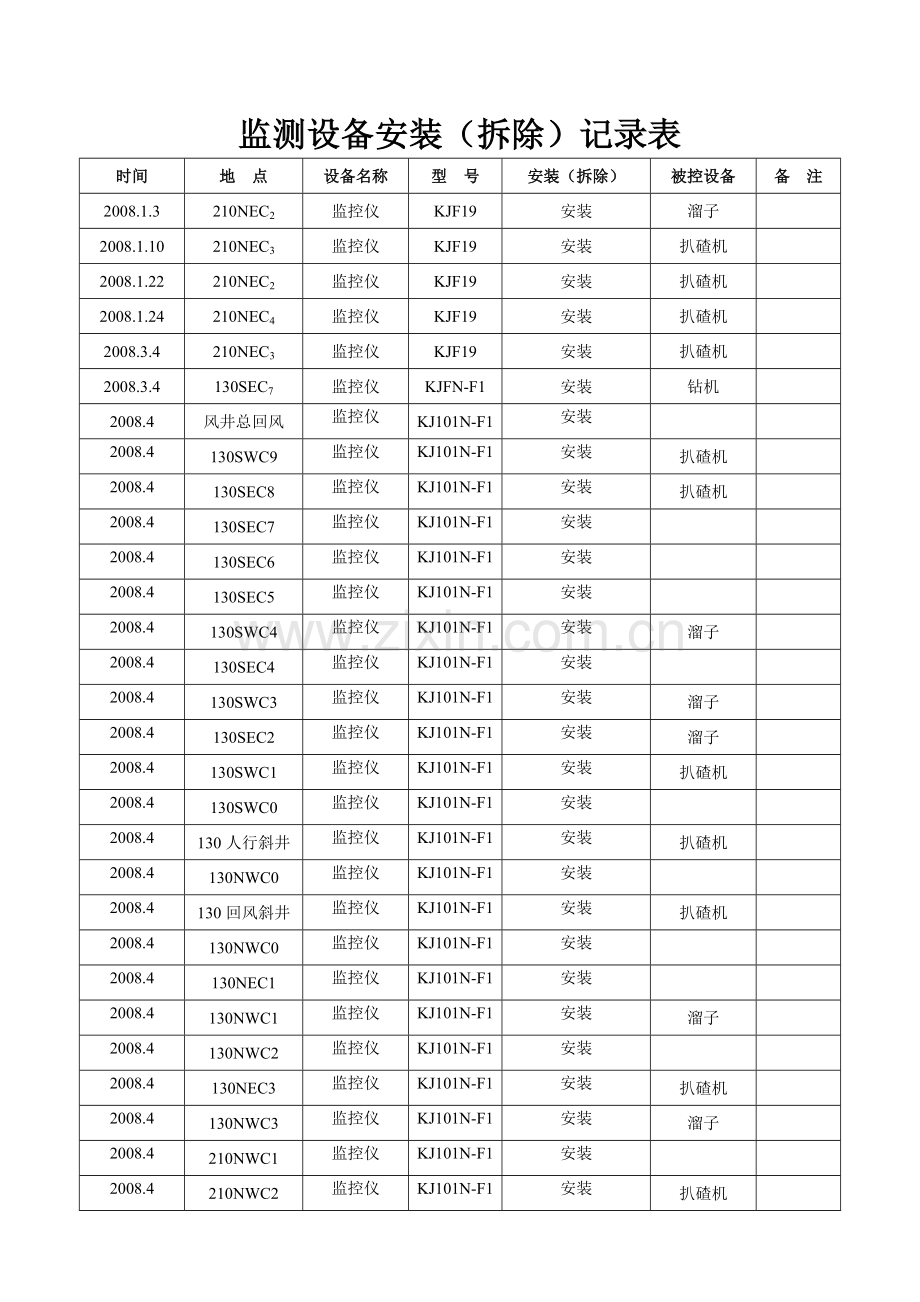 监测设备安装(拆除)记录表.doc_第1页