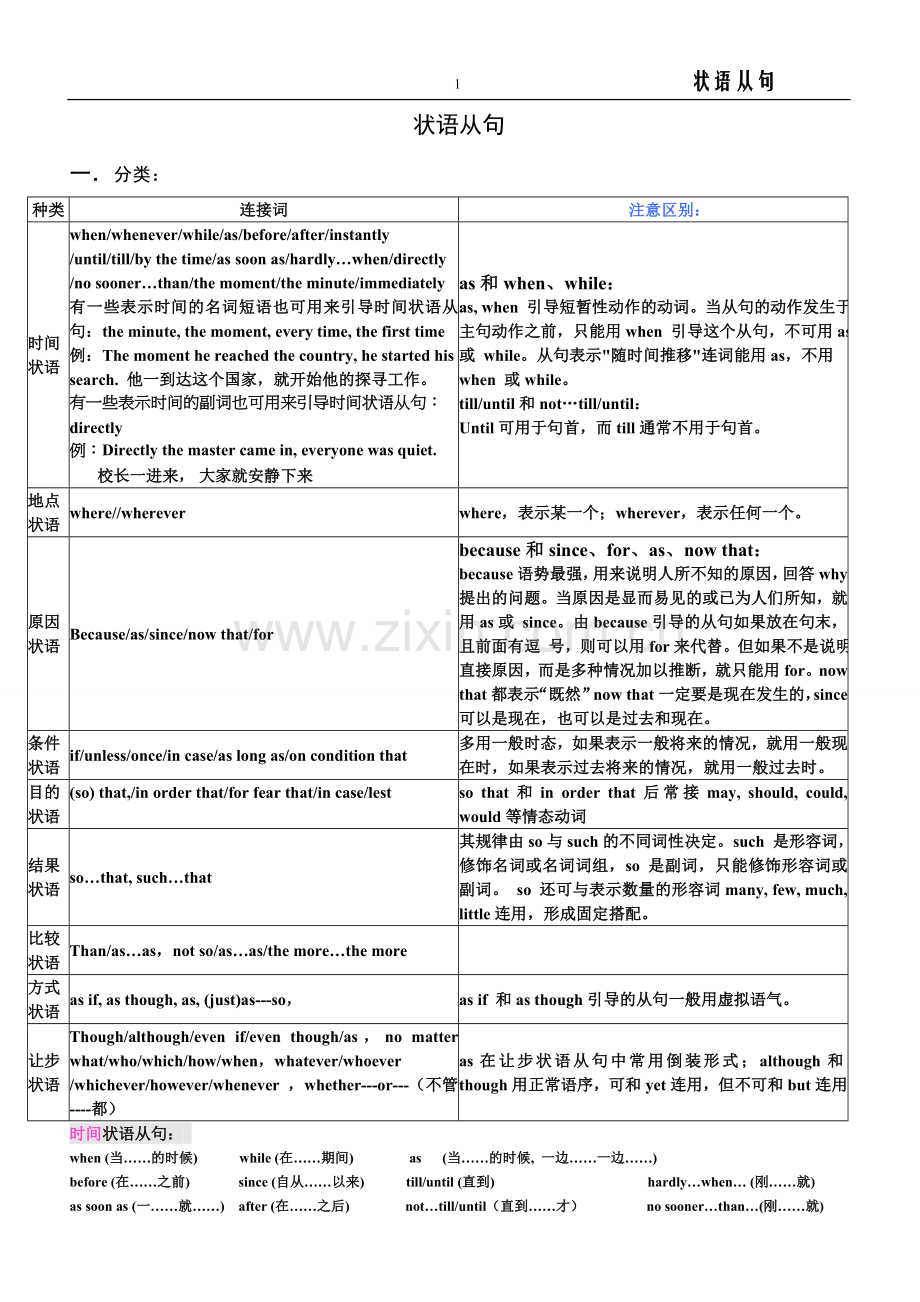 状语从句(完整归纳)(2).doc_第1页