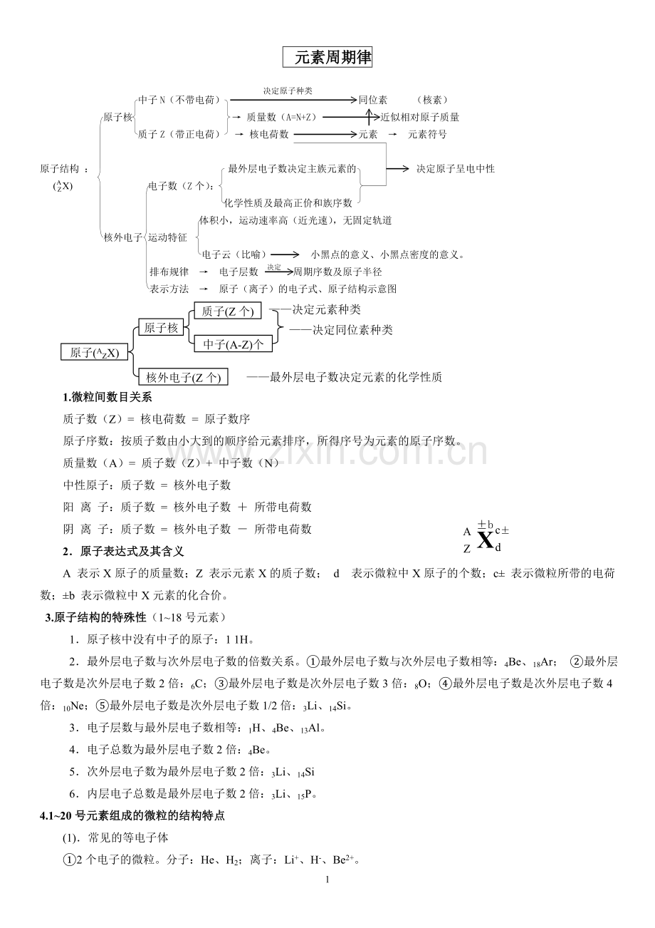 元素周期律知识点总结.doc_第1页