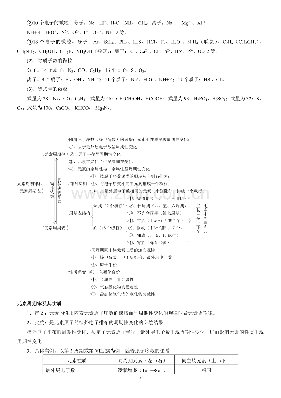 元素周期律知识点总结.doc_第2页