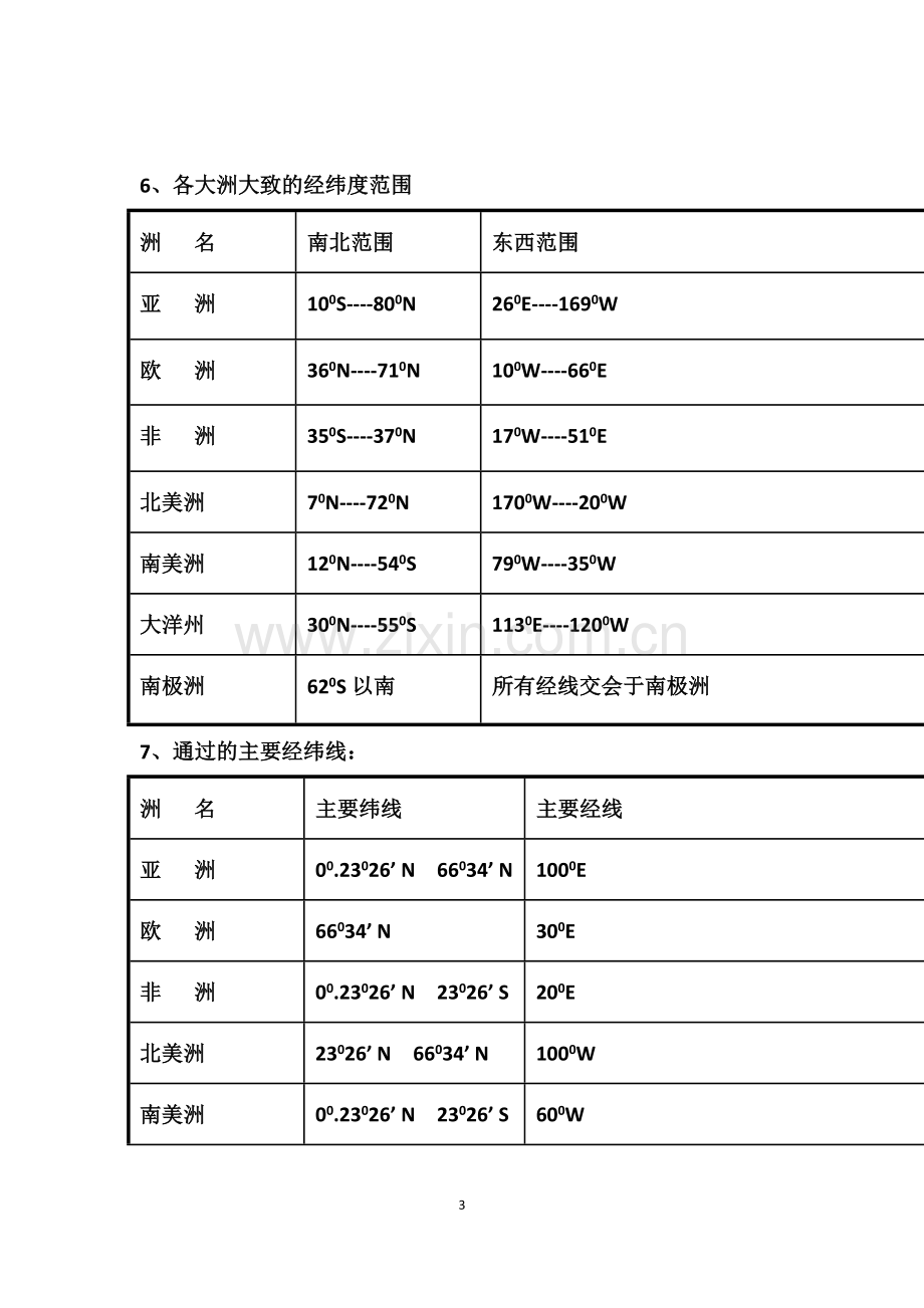 世界的陆地和海洋知识点总结.doc_第3页