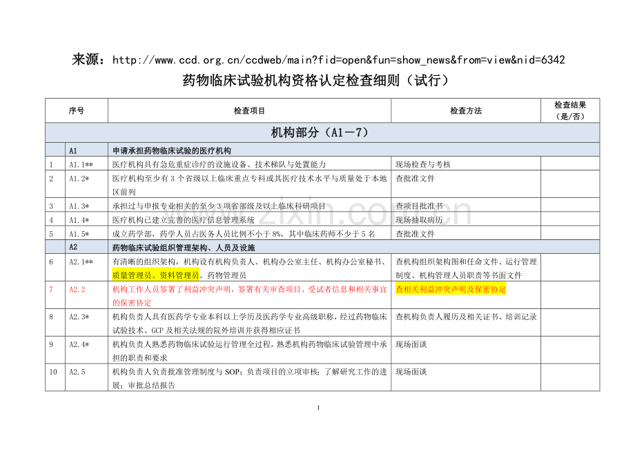 药物临床试验机构资格认定检查细则(试行).doc_第1页