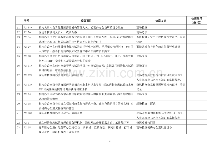 药物临床试验机构资格认定检查细则(试行).doc_第2页