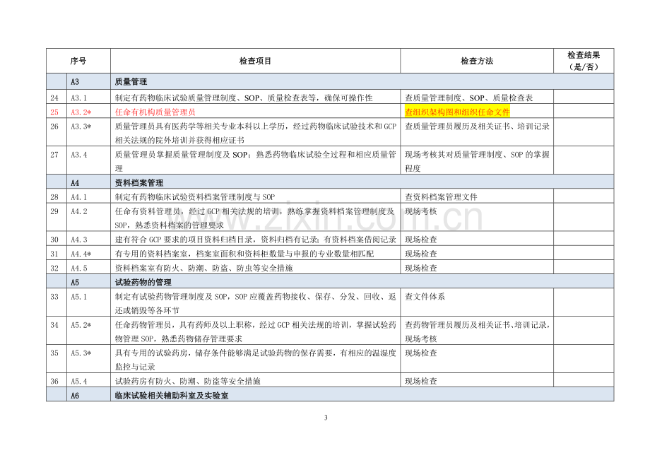 药物临床试验机构资格认定检查细则(试行).doc_第3页