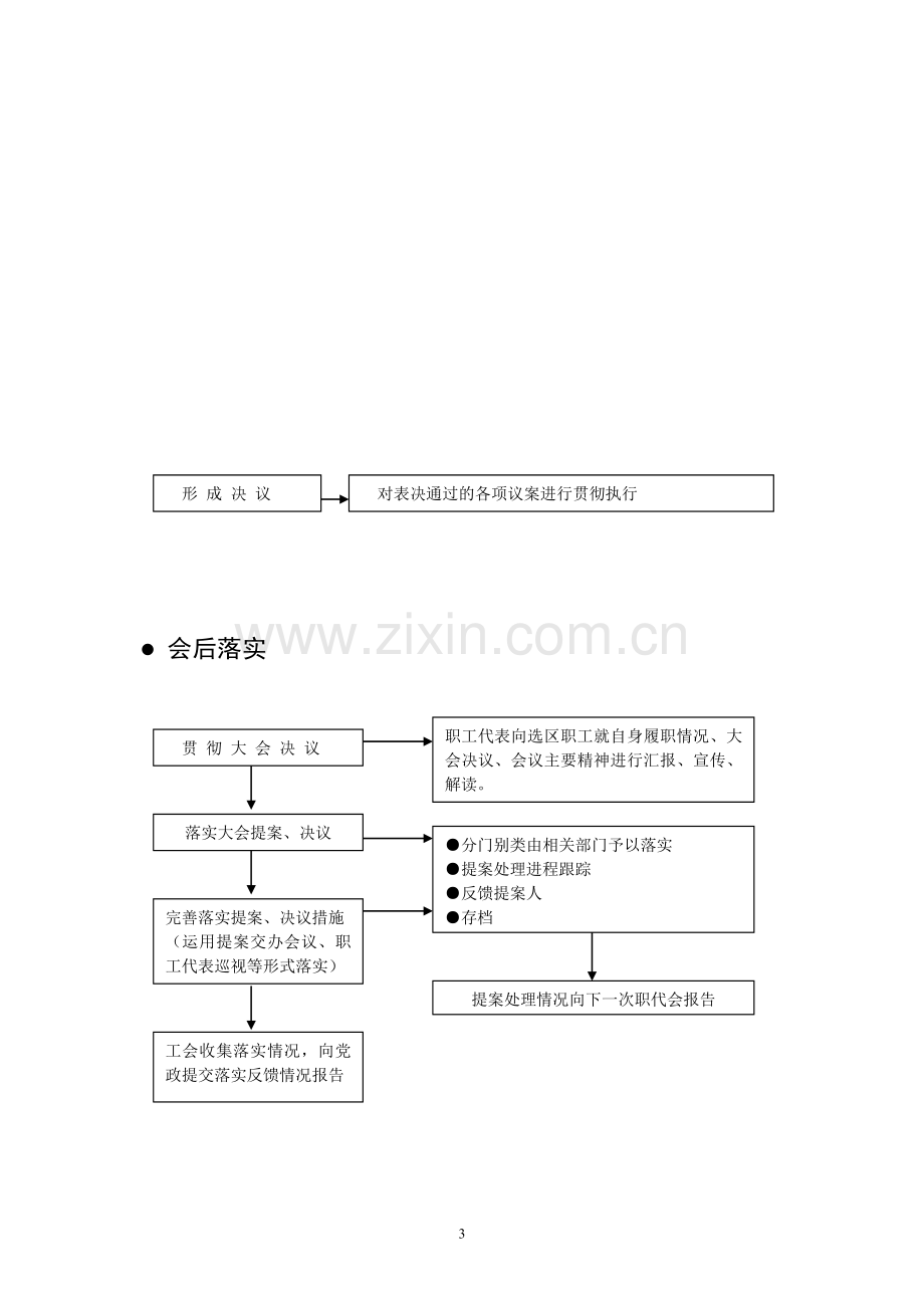 职工代表大会运作流程.doc_第3页