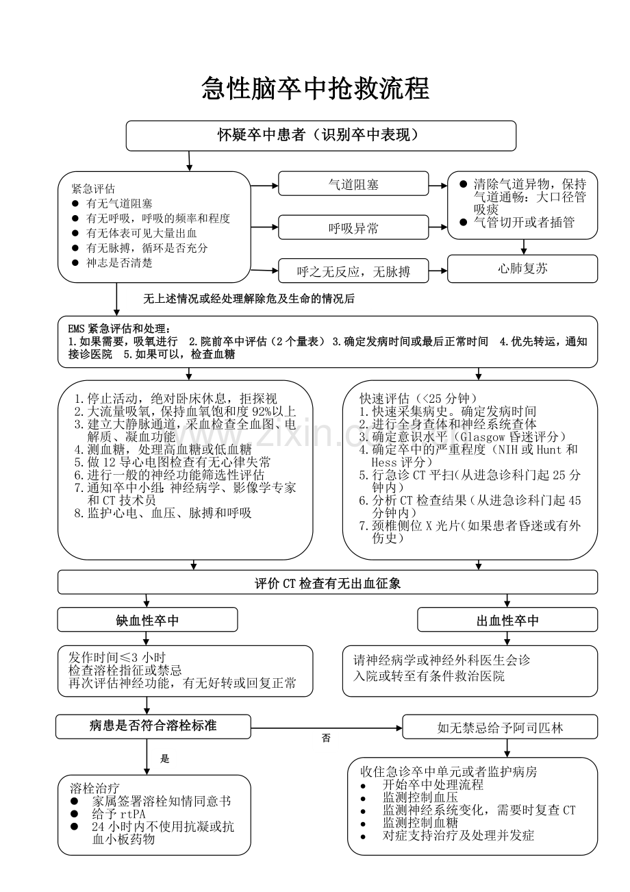 急性脑卒中抢救流程.doc_第1页