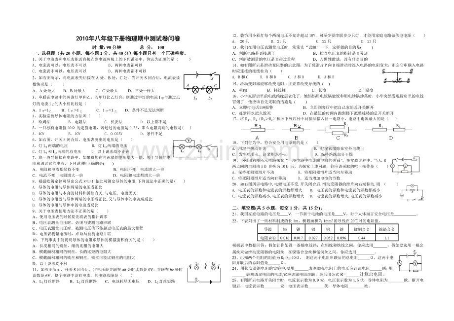 人教版八年级物理下册期中试卷.doc_第1页