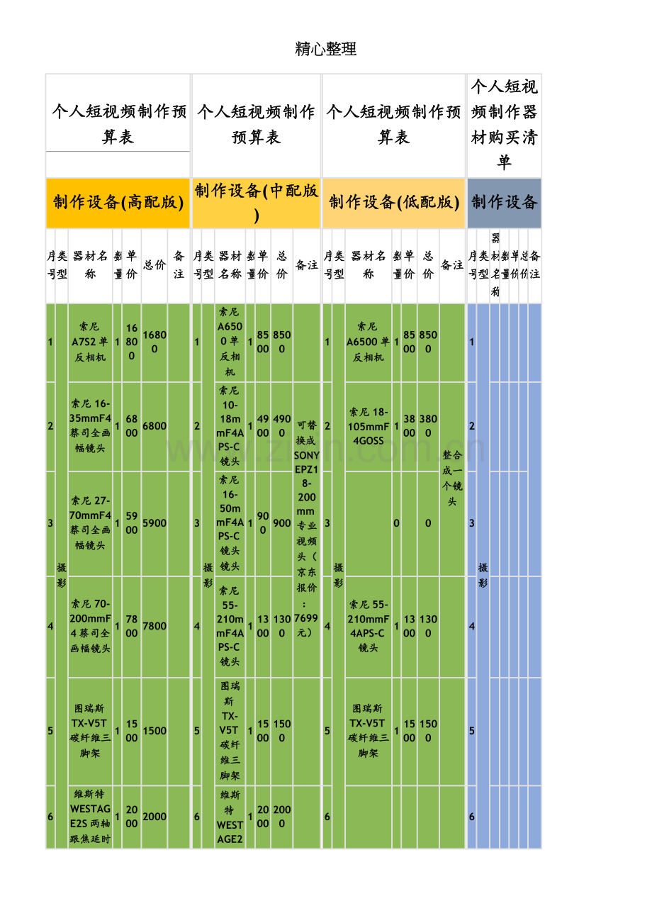 个人短视频制作预算表格模板.doc_第1页