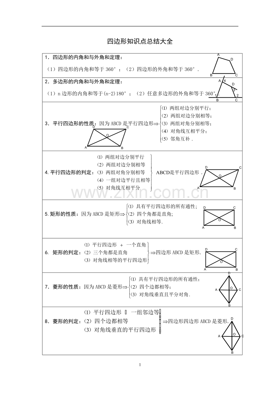 四边形知识点总结大全(学生用).doc_第1页