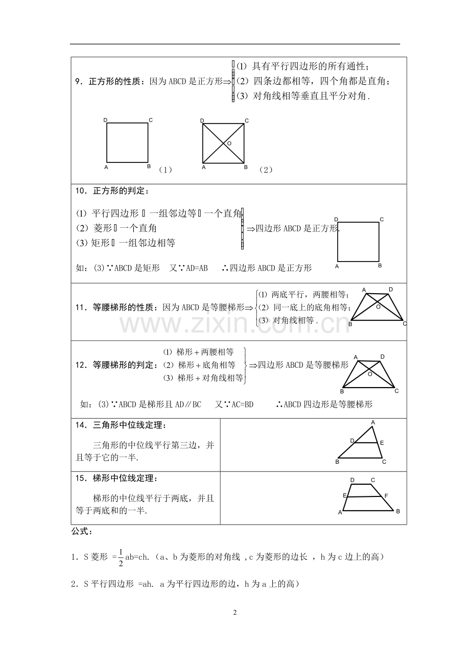 四边形知识点总结大全(学生用).doc_第2页