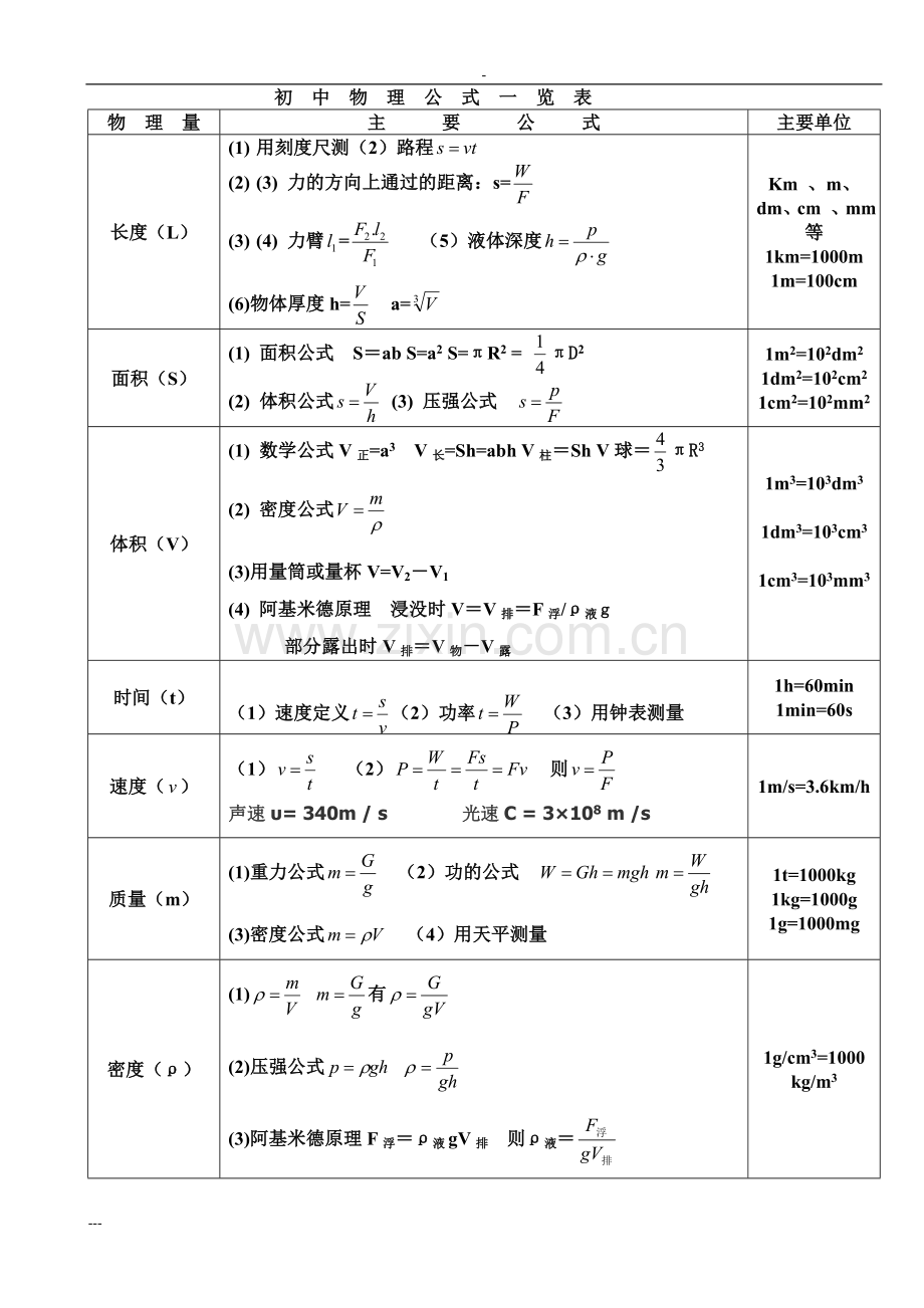 初中物理公式大全(版).doc_第1页