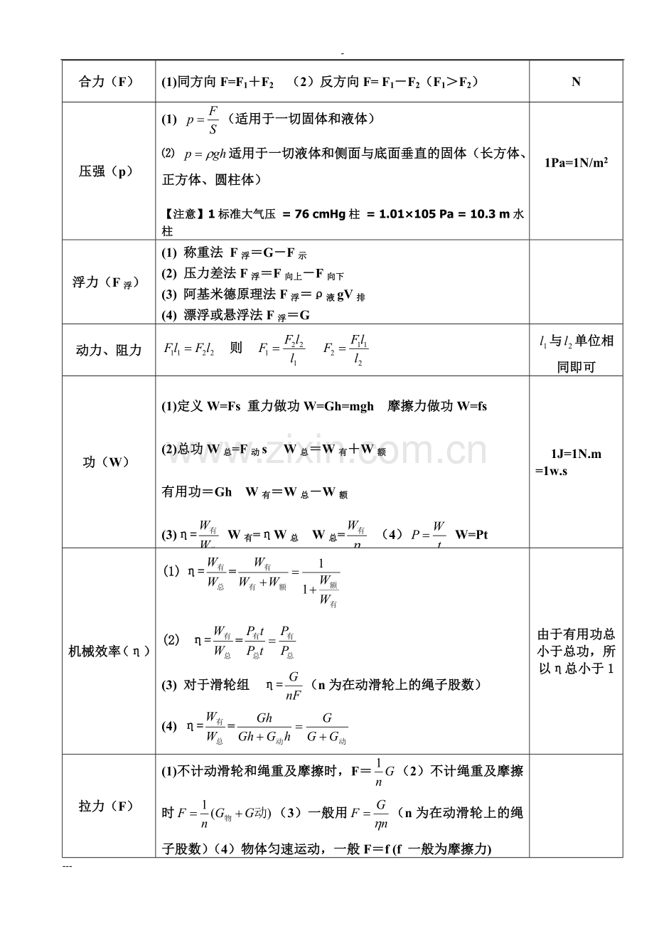 初中物理公式大全(版).doc_第2页