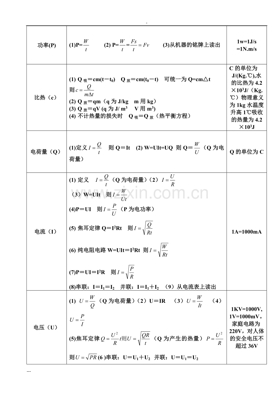 初中物理公式大全(版).doc_第3页