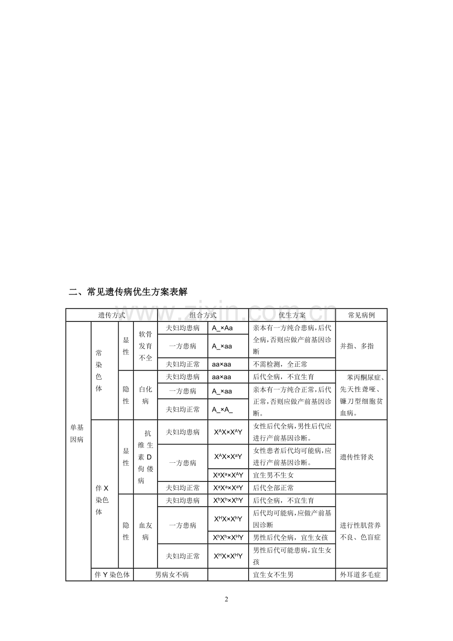 高中生物常见人类遗传病分类及遗传特点.doc_第2页