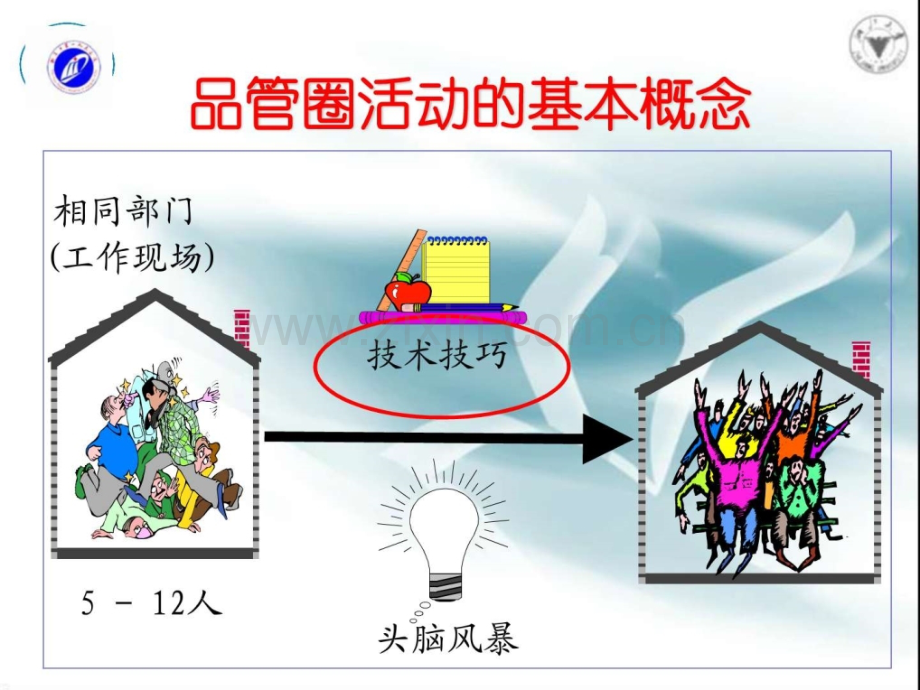 品管圈护理应用-PPT(医学PPT课件).ppt_第3页