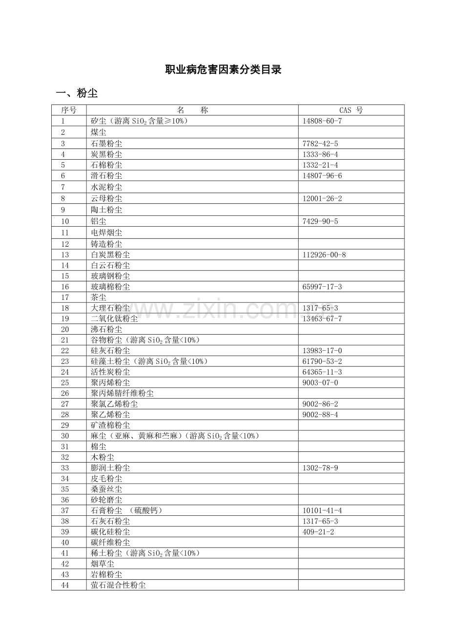 《职业病危害因素分类目录》(国卫疾控发〔2015〕92号).doc_第3页