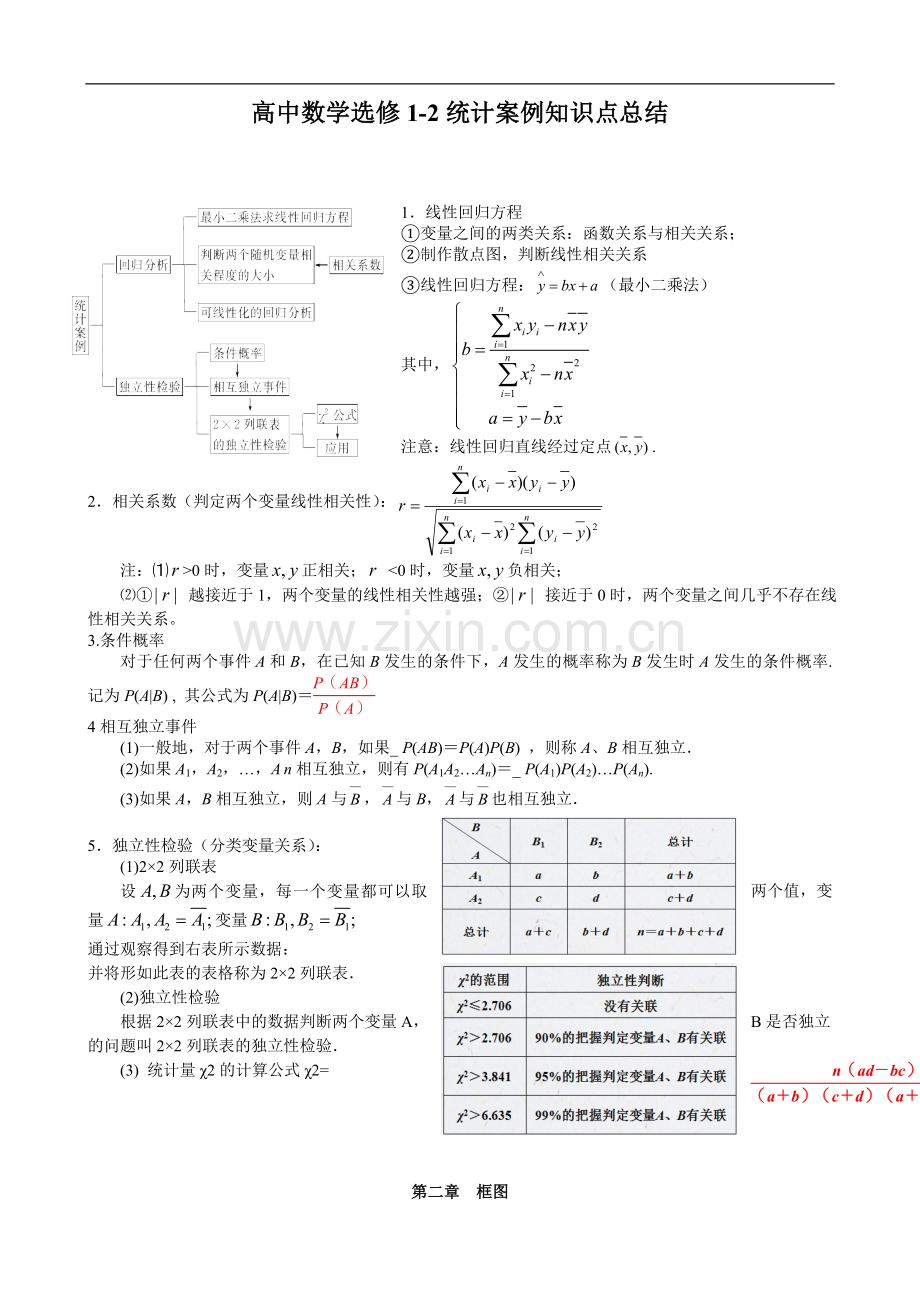 新课标人教A版高中数学选修1-2统计知识点总结.doc_第1页