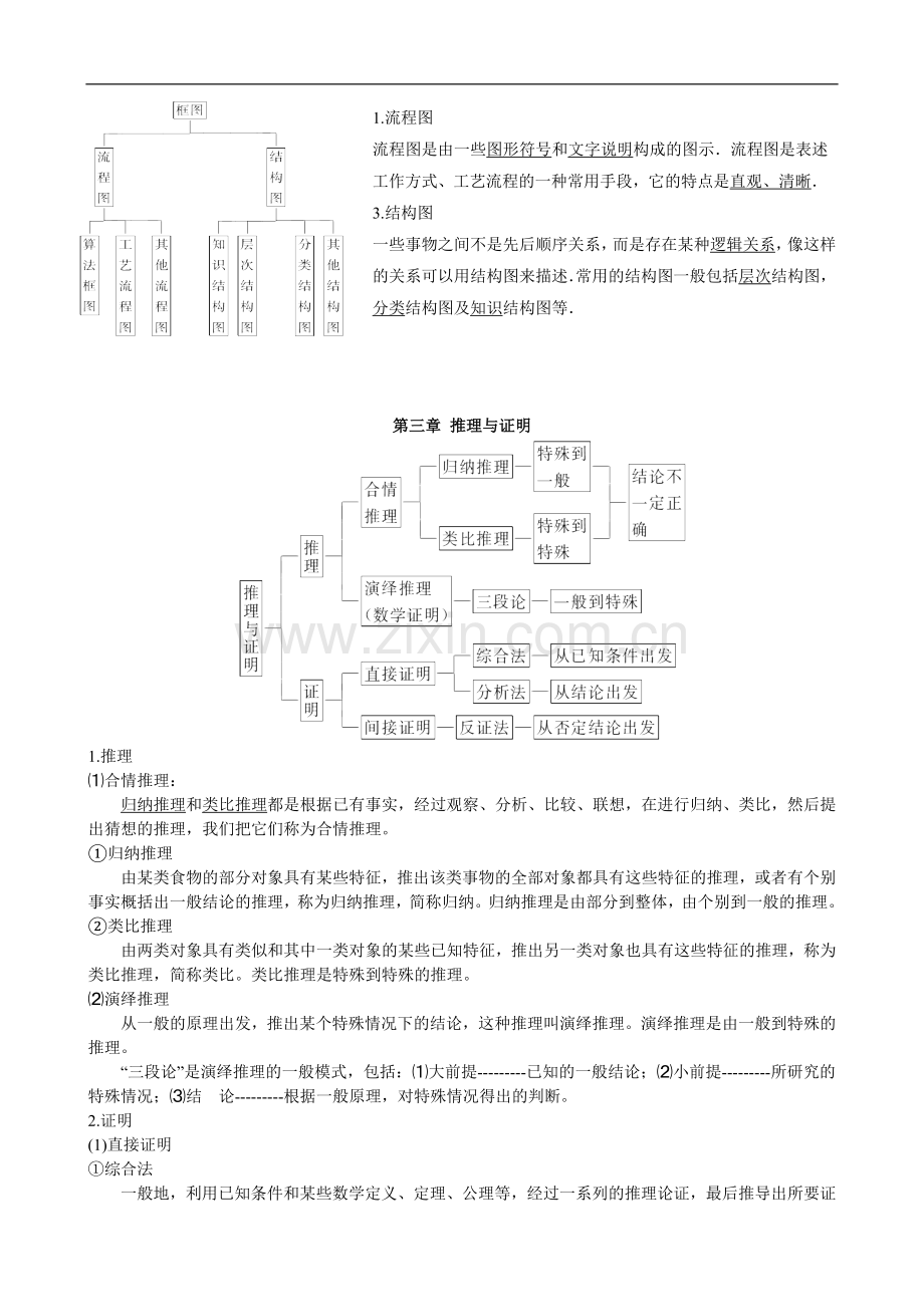 新课标人教A版高中数学选修1-2统计知识点总结.doc_第2页