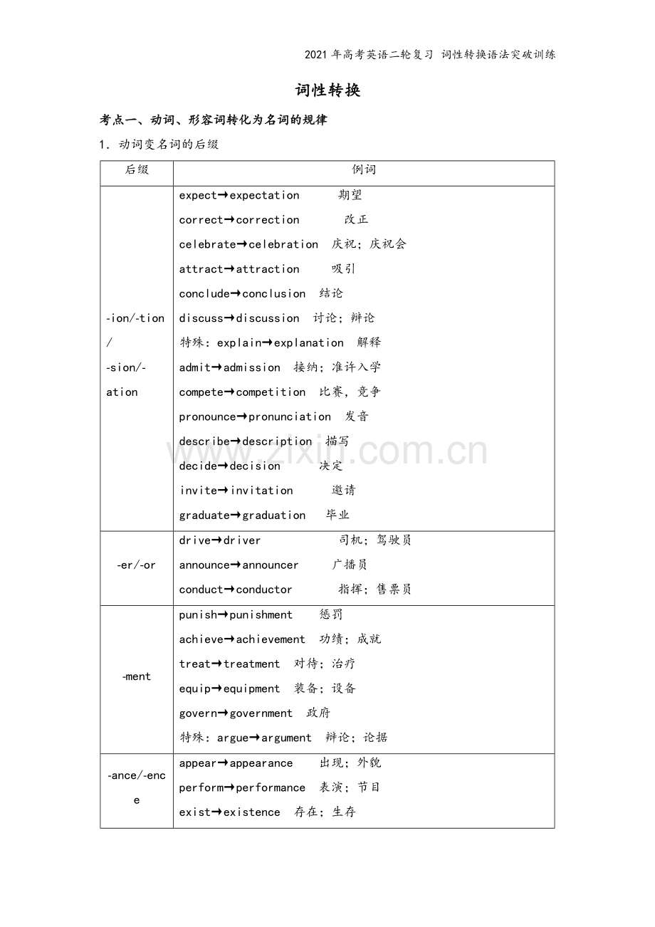 2021年高考英语二轮复习-词性转换语法突破训练.doc_第2页