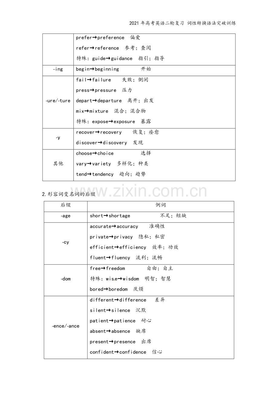 2021年高考英语二轮复习-词性转换语法突破训练.doc_第3页