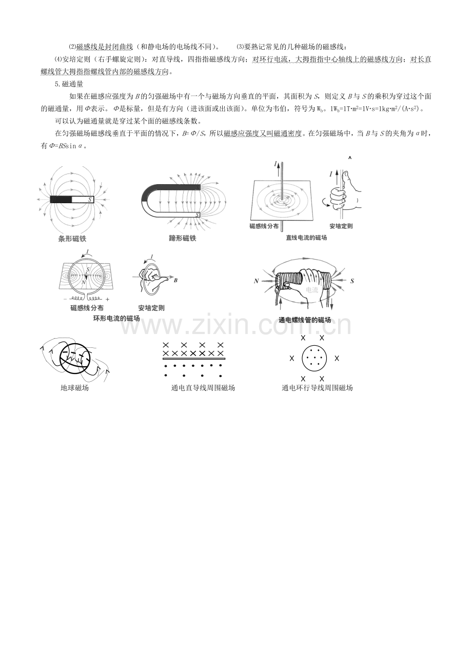 高中物理选修3-1磁场知识点及精选习题.doc_第2页