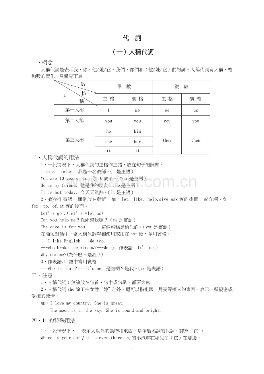 小学英语代词讲解与练习(超精).doc_第1页