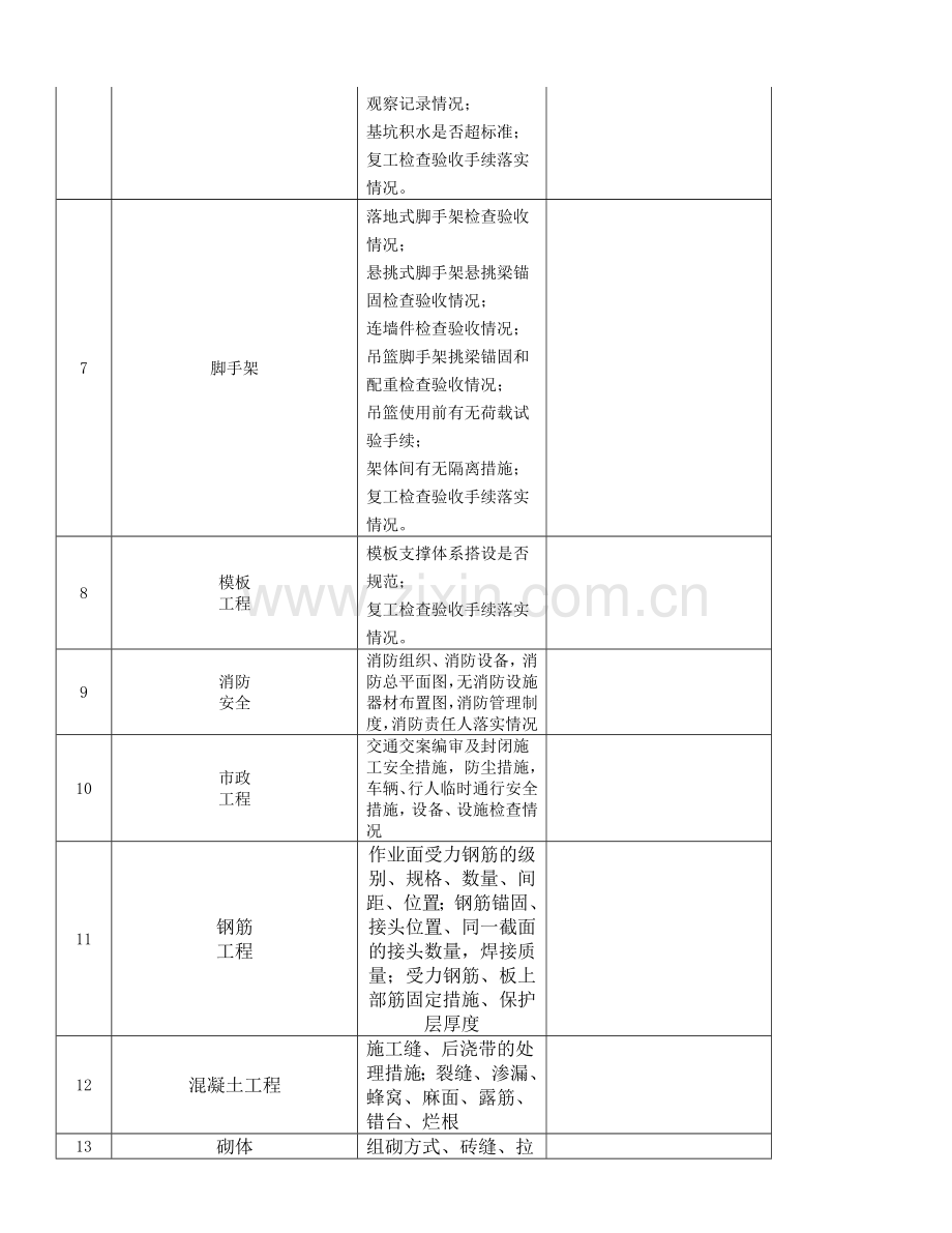 节后复工安全质量检查表.doc_第2页